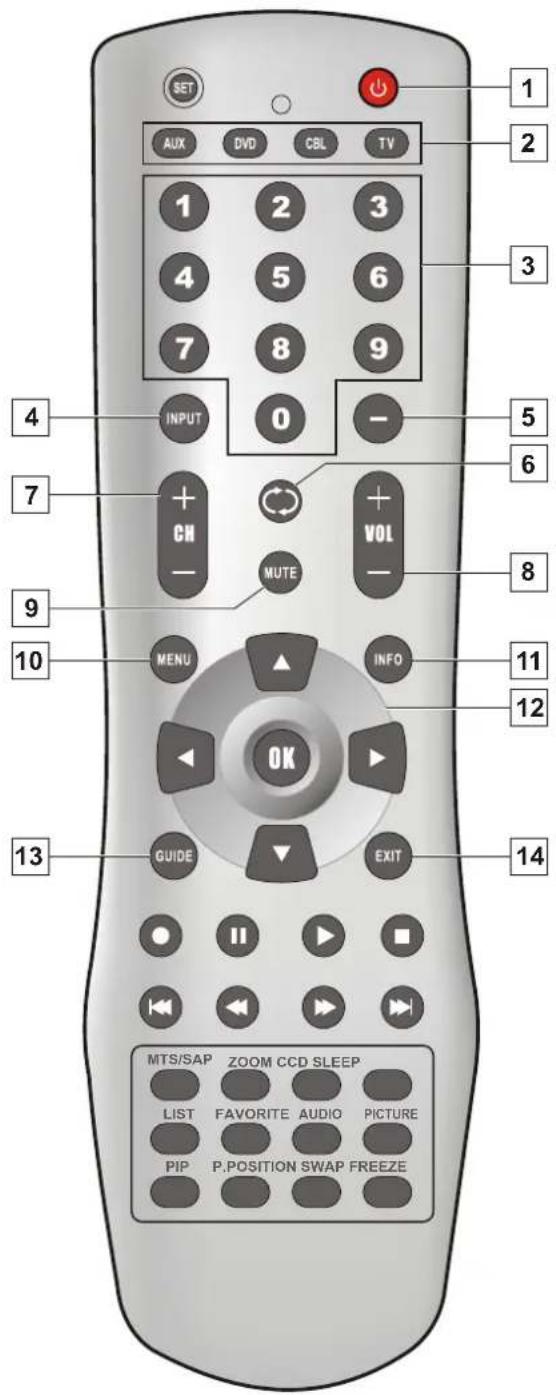 VOXX FPE3706 - Cautions regarding use of remote control - 2