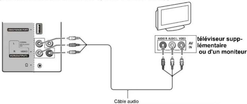 VOXX FPE3706 - Branchement d'un téléviseur supplémentaire ou d'un monitér - 1