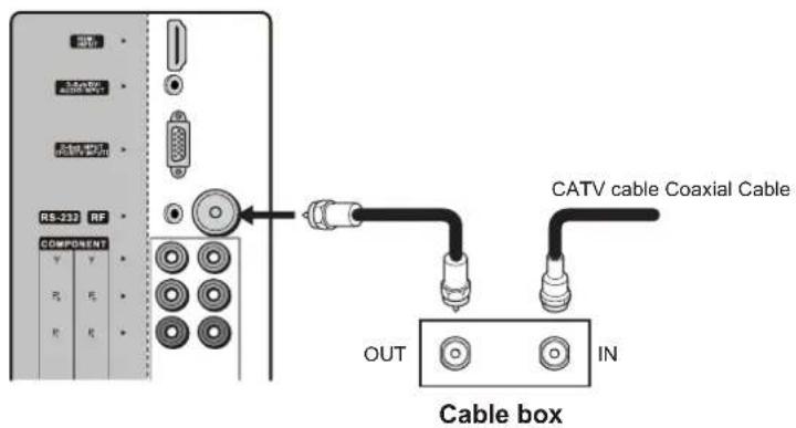VOXX FPE3706 - Connecting Cable Box - 1