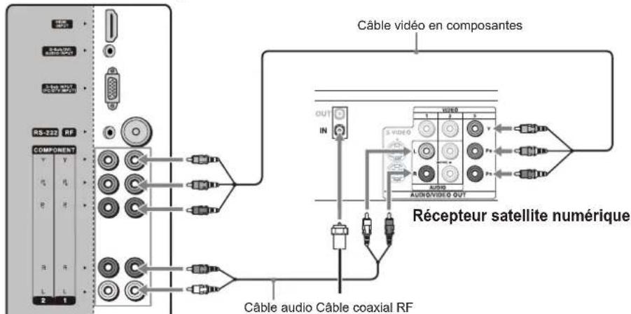VOXX FPE3706 - Branchement du récepteur satellite numérique - 1