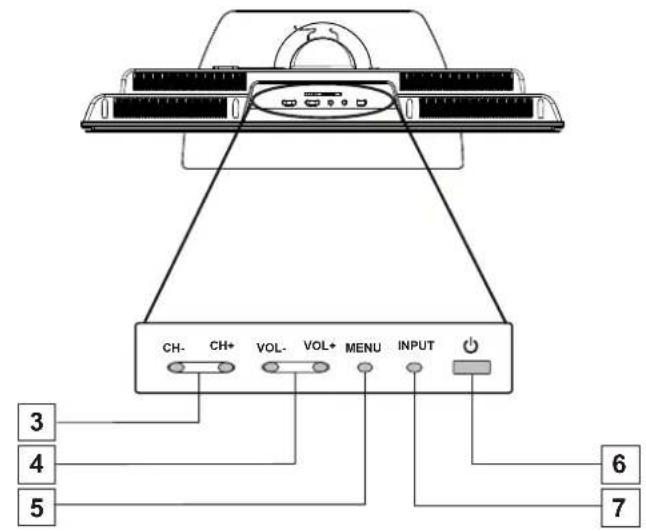 VOXX FPE3706 - Control Panel - 2