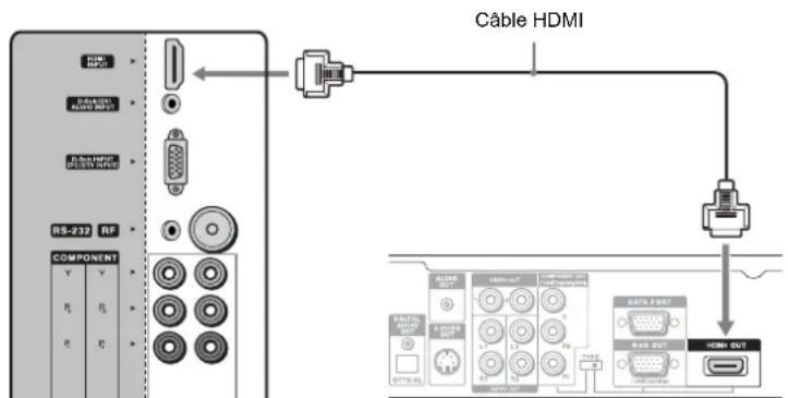VOXX FPE3706 - Équipement avec connexion HDMI - 1