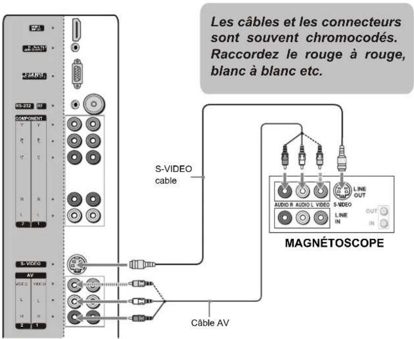 VOXX FPE3706 - Utilisation des équipements périhériques - 1