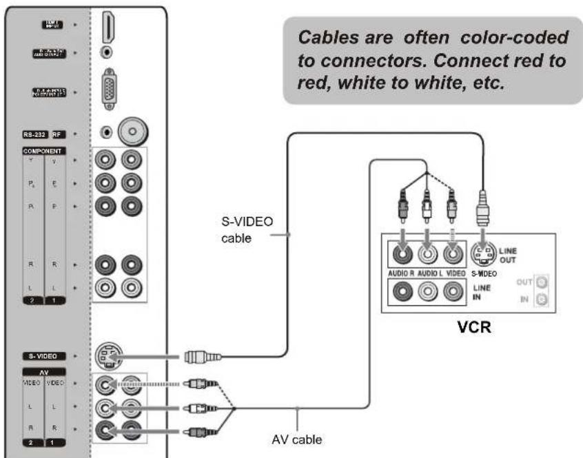 VOXX FPE3706 - Connecting a VCR for Playing Back - 1
