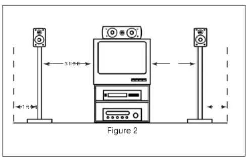 VOXX ARVP26 - Bi-wiring and bi-amping - 2