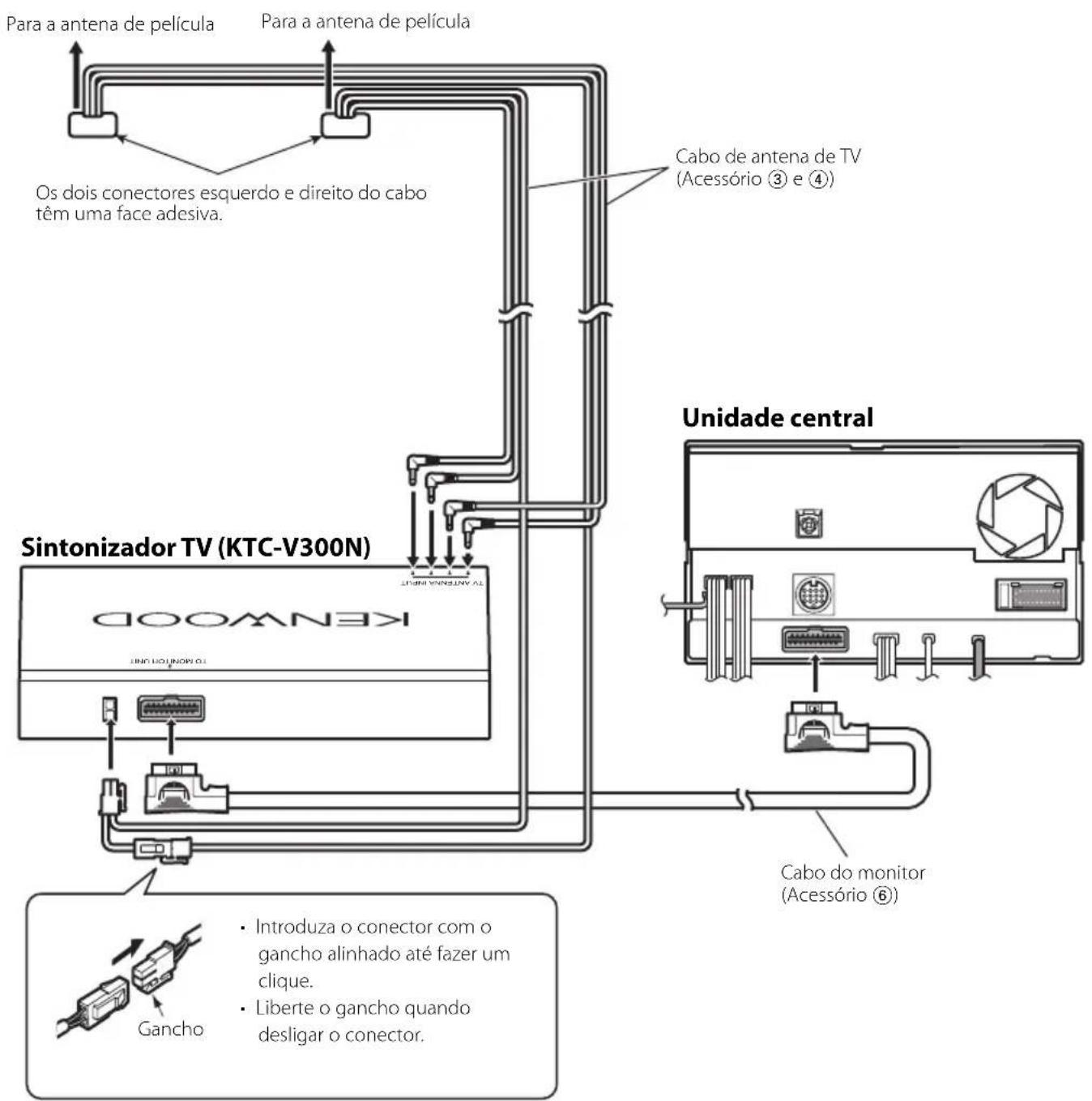 KENWOOD KTCV300N - Ligaçao doSYSTEMA - 1