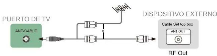 SHARP Aquos LC43N7000U - Conectando una antena, cable decodificador o receptor satelital - 1