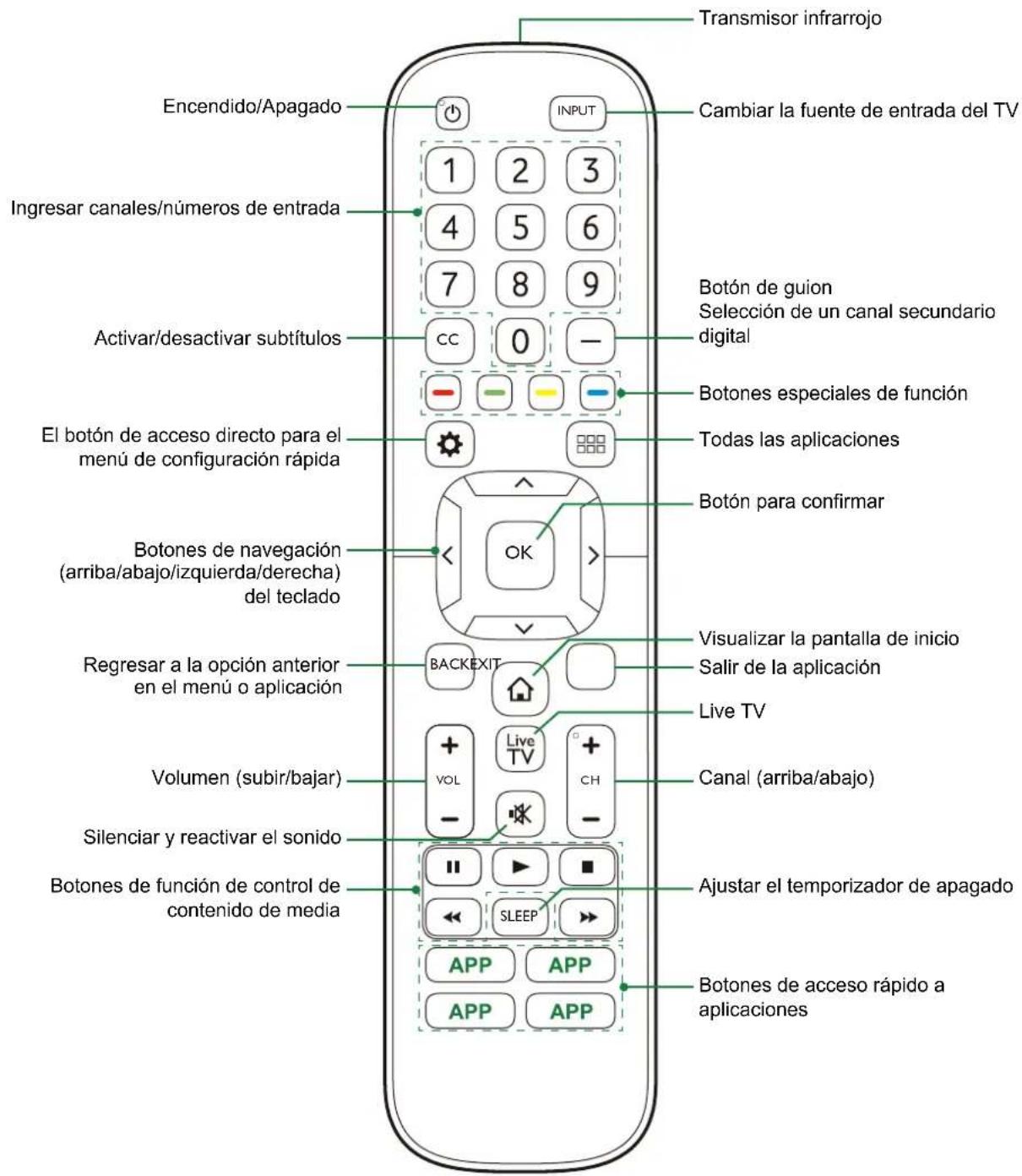 SHARP Aquos LC43N7000U - NOTA - 1