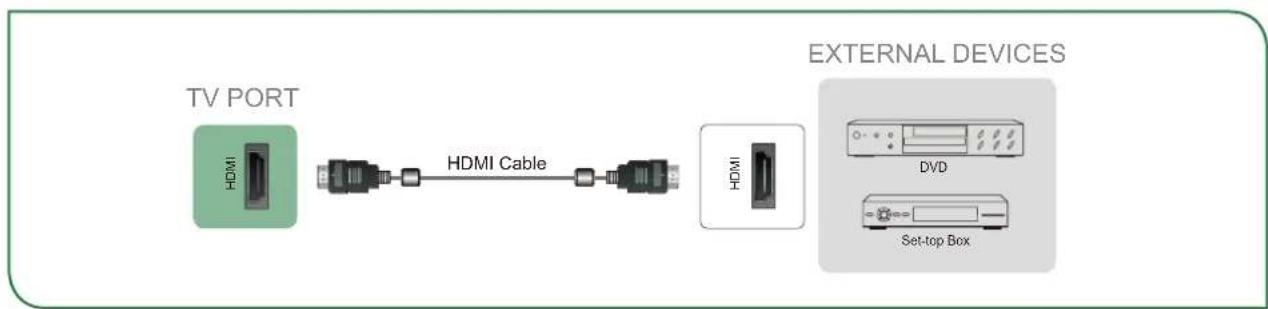 SHARP Aquos LC43N7000U - Connecting an AV device with an HDMI cable - 1