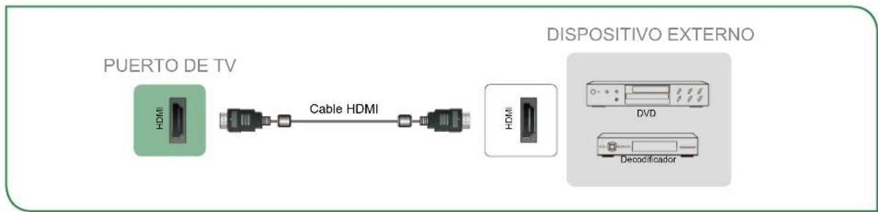 SHARP Aquos LC43N7000U - Conectando un dispositivo AV con un cable HDMI - 1