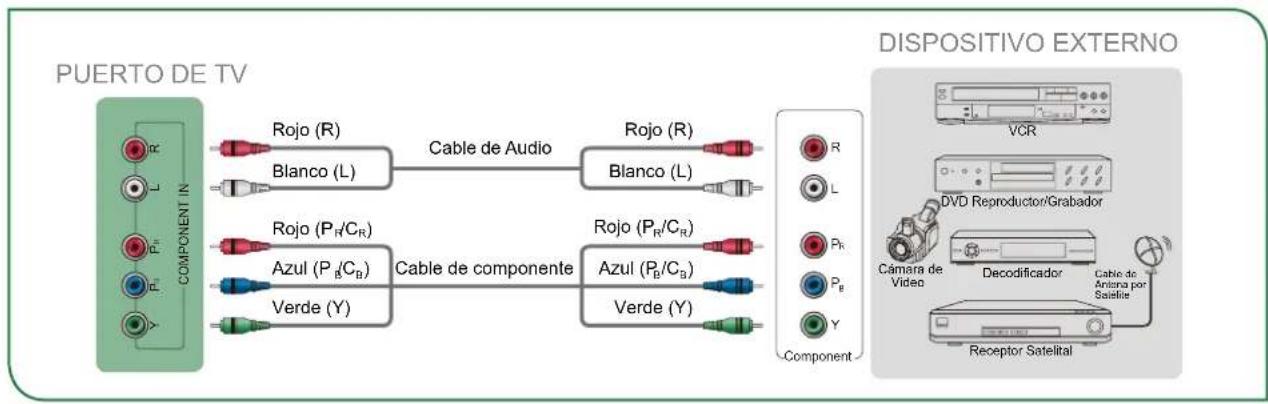 SHARP Aquos LC43N7000U - Conectando un dispositivo AV con un cable de video componente (Rojo/Azul/Verde) - 1