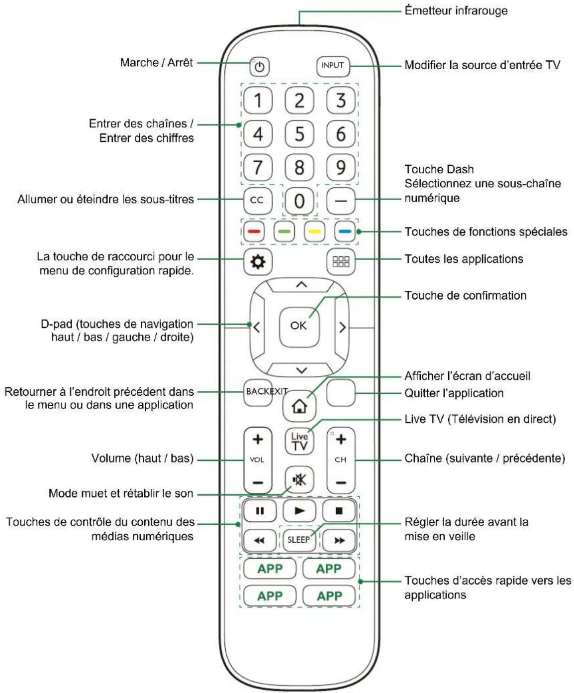 SHARP Aquos LC43N7000U - REMARQUE - 1