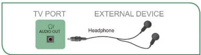 SHARP Aquos LC43N7000U - Connecting a headphone - 1