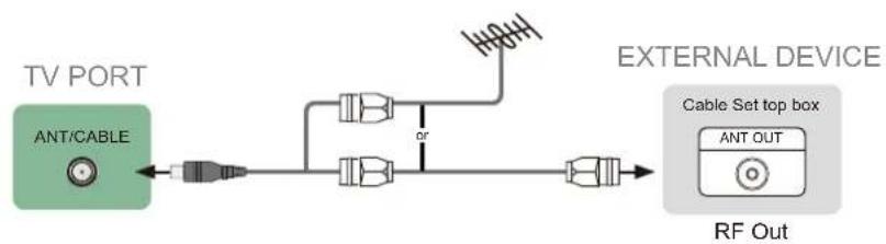 SHARP Aquos LC43N7000U - Connecting an antenna, cable set-top box or satellite receiver - 1