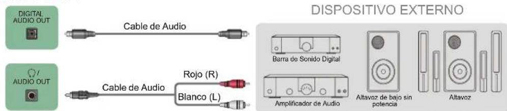 SHARP Aquos LC43N7000U - Conexión de altavoces u otros receptores de audio - 1