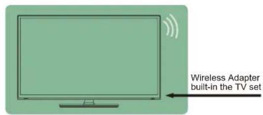 SHARP Aquos LC43N7000U - Connecting to a wireless network - 1
