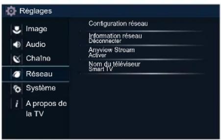 SHARP Aquos LC43N7000U - Menu Réseau - 1