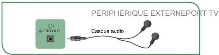 SHARP Aquos LC43N7000U - Connector un casque - 1