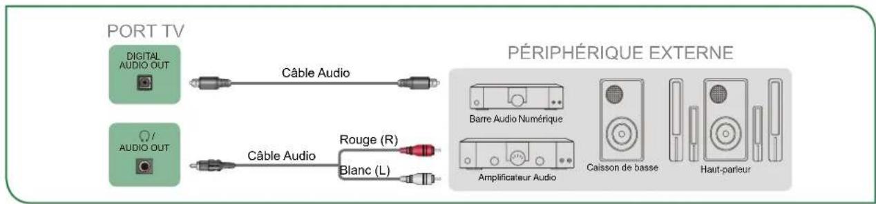 SHARP Aquos LC43N7000U - Connector des enceintes externes ou d'autres récepteurs audio - 1