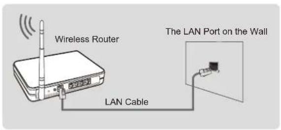 SHARP Aquos LC43N7000U - Connecting to a wireless network - 2