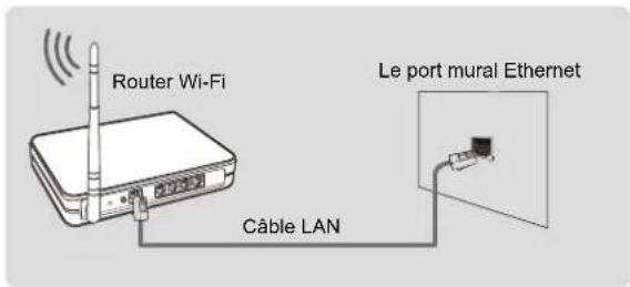 SHARP Aquos LC43N7000U - Connexion à un réseau Wi-Fi - 2