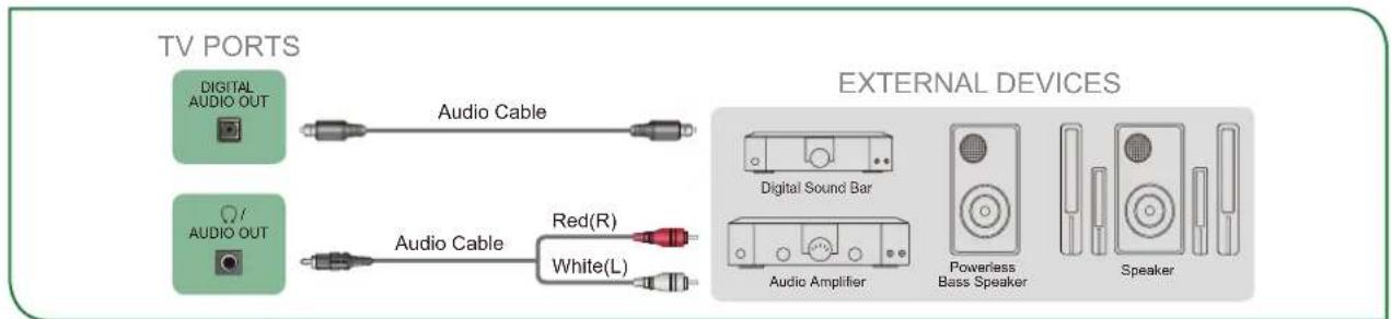 SHARP Aquos LC43N7000U - Connecting speakers or other audio receivers - 1