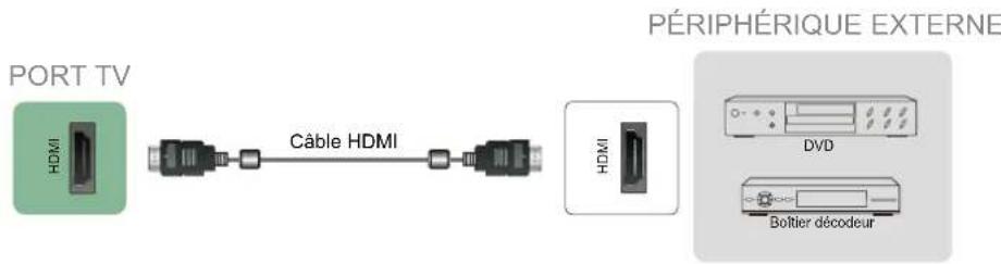 SHARP Aquos LC43N7000U - Connexion d'un appareil AV avec un câble HDMI - 1