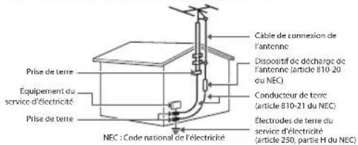 LG 24LF454B - - Mise à la terre de l'antenne en vertu du code électrique national, ANSI/NFPA 70 - 1