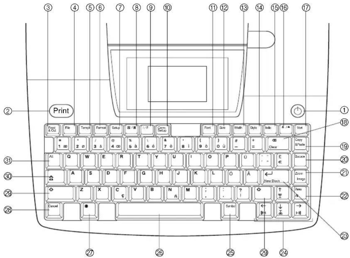 BROTHER Ptouch PT9400 - Clavier (pour la Suisse) - 1