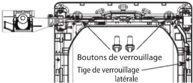 LG DX5781VE - Sortez les deux boutons de verrouillage supérieurs. - 1