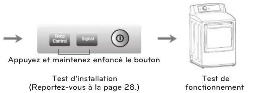 LG DX5781VE - Aperçu de l'ordre d'installation - 3