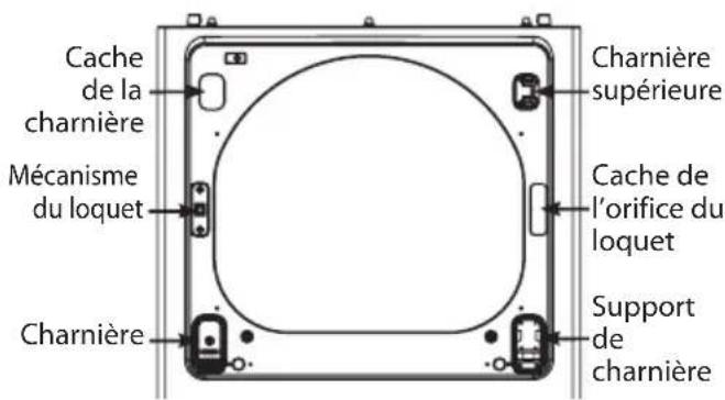 LG DX5781VE - Inversion du sens d'ouverture de la porte (suite) - 1