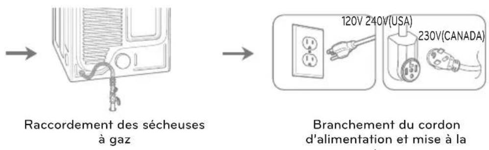 LG DX5781VE - Aperçu de l'ordre d'installation - 2