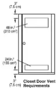 LG DX5781VE - Clearances - 3