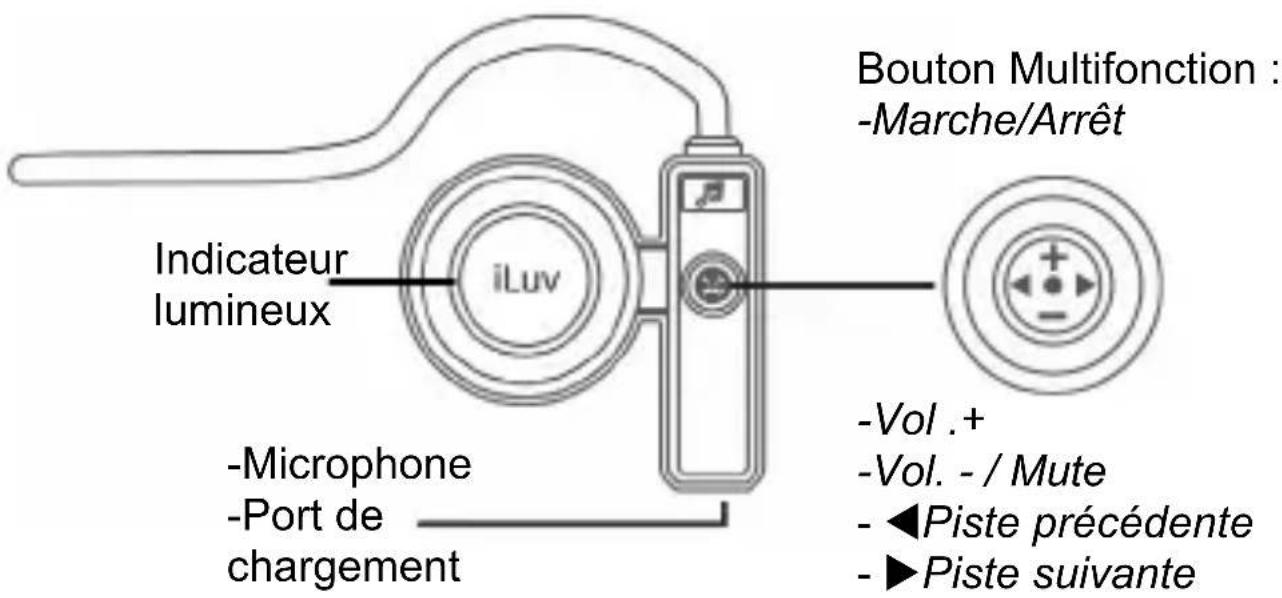 ILUV i222 - Emplacement des commandes -oreillette - 2