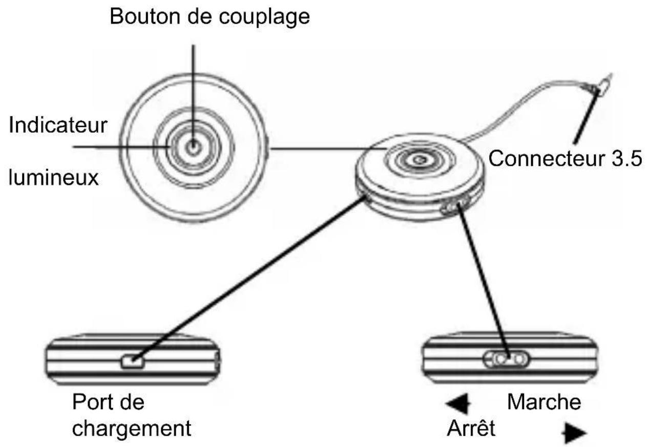 ILUV i222 - Emplacement des commandes - émetteur audio - 1