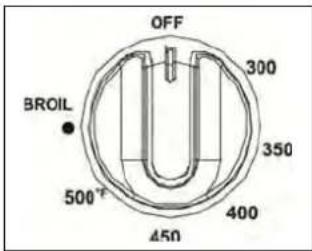 Avanti ER24P1BG - OVEN THERMOSTAT - 1