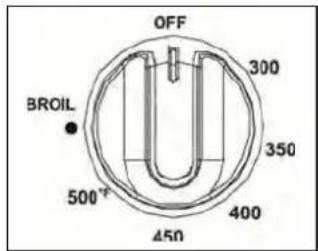 Avanti ER24P1BG - THERMOSTAT FOUR - 1