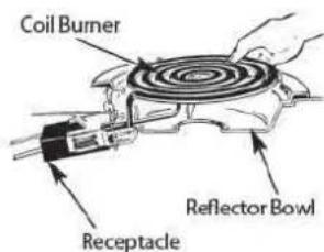 Avanti ER24P1BG - > CLEANING SURFACE UNITS AND REFLECTOR BOWLS - 1