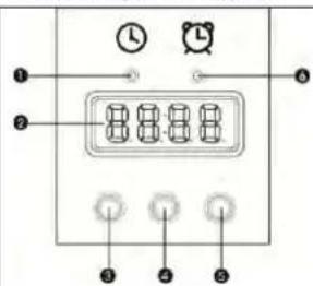 Avanti ER24P1BG - Numérique Minuteur - 1