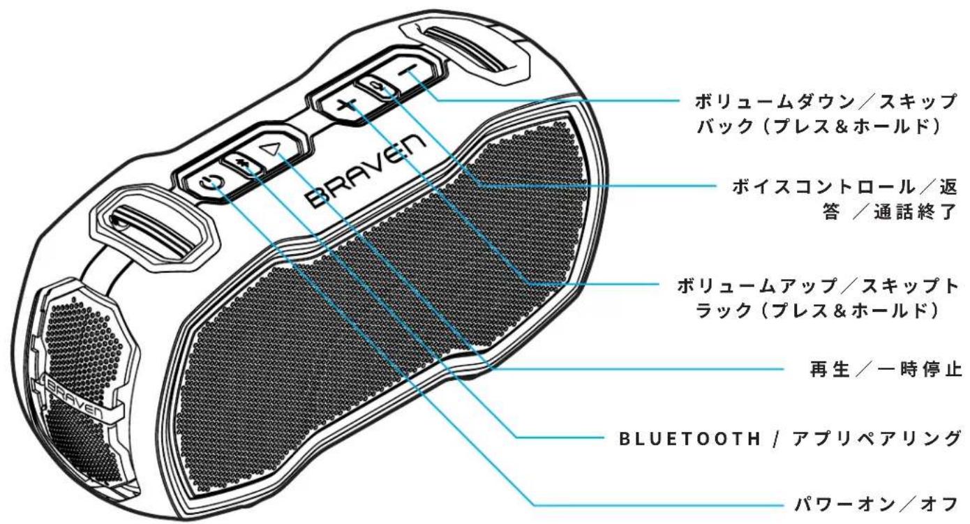 BRAVEN Ready Elite - BRAVENの製品にたて - 2