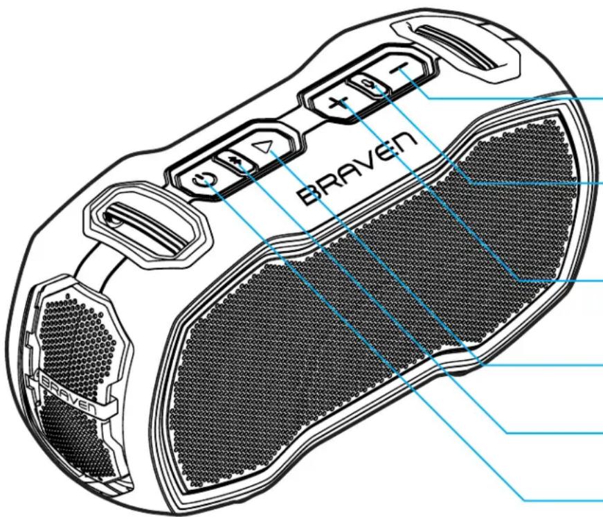 BRAVEN Ready Elite - APPRENEZ À CONNAÎTRE VÔTURE BRAVEN - 2