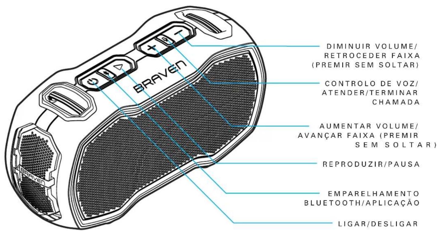 BRAVEN Ready Elite - CONHEÇA O SEU BRAVEN - 2