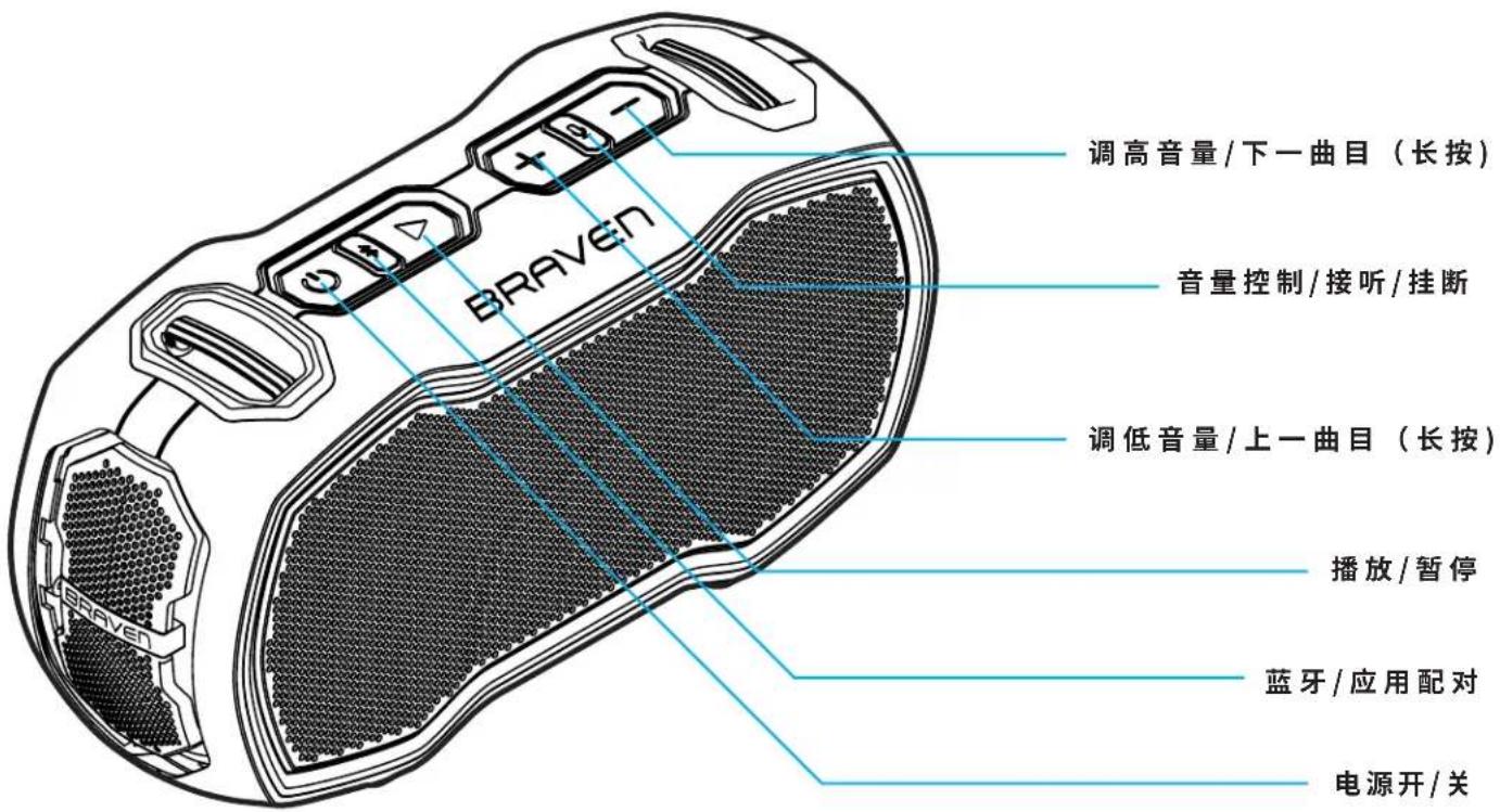 BRAVEN Ready Elite - 2