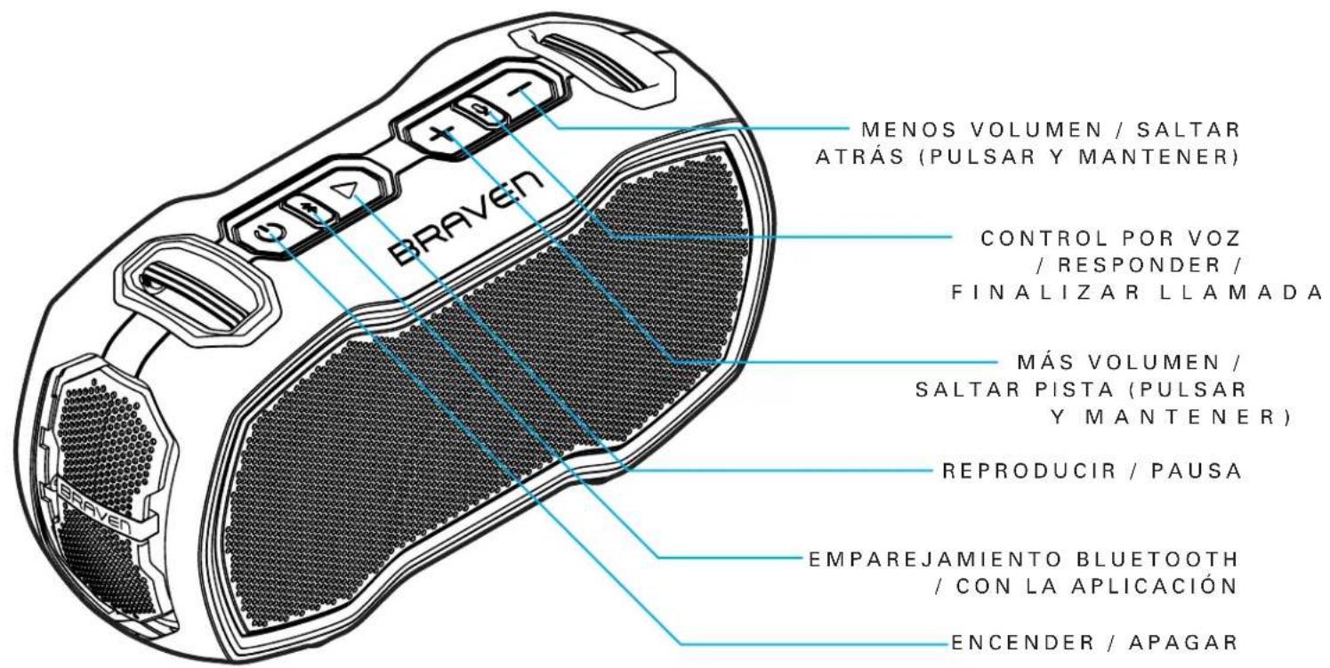 BRAVEN Ready Elite - CONOZCA SU DISPOSITIVO BRAVEN - 2