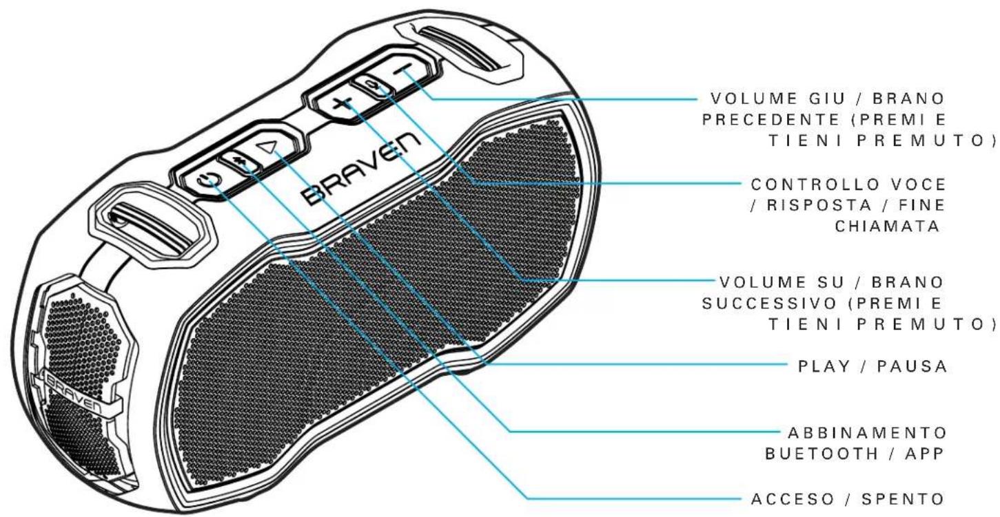 BRAVEN Ready Elite - CONOSCIL TUO BRAVEN - 2