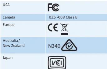 SENNHEISER Culture Plus SC 40 USB - Consignes de sécurité importantes - 2