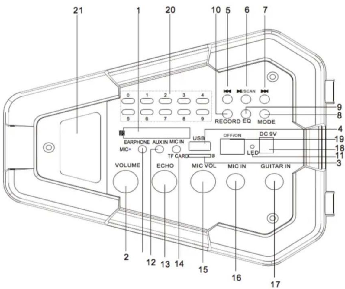 QFX PBX2000 - Function Operation and Features: - 1