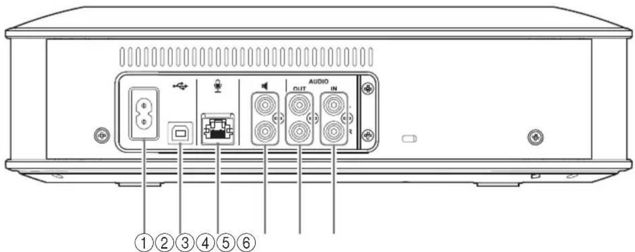 YAMAHA YVC1000MS - Unidad de Control (YVC-CTU1000): parte trasera - 1