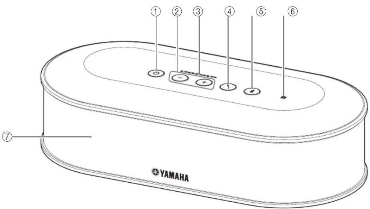 YAMAHA YVC1000MS - Control Unit (YVC-CTU1000) - 1